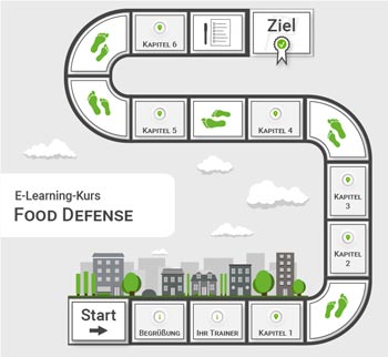 Lernpfad und Demo-Kurs zur E-Learning Schulung Food Defense
