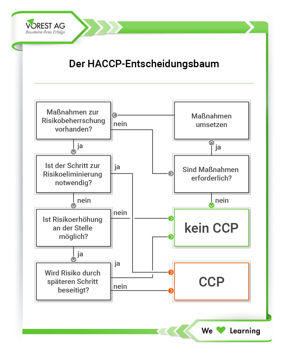 Was Ist Haccp Definition Ziele And Prinzipien