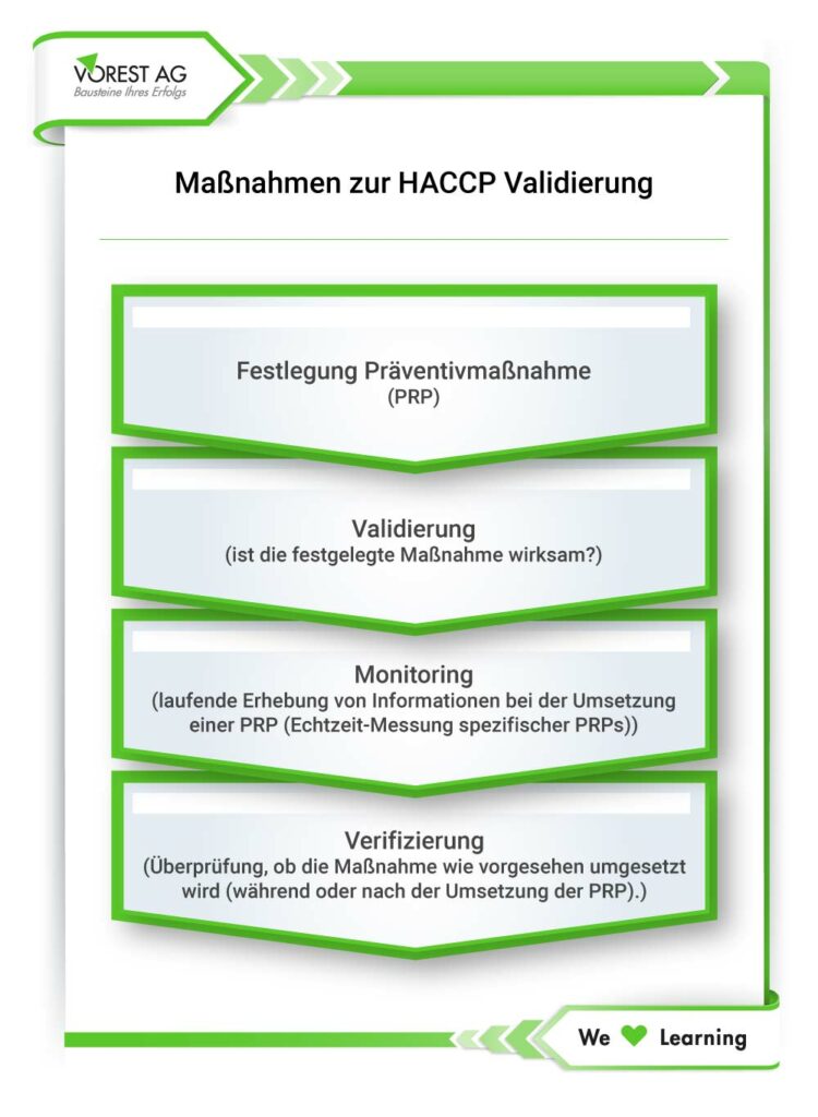 HACCP Validierung Maßnahmen
