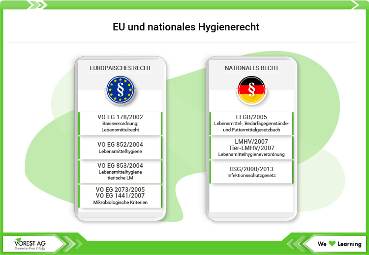 EU und nationales Hygienerecht